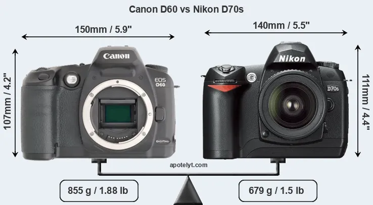 Size Canon D60 vs Nikon D70s