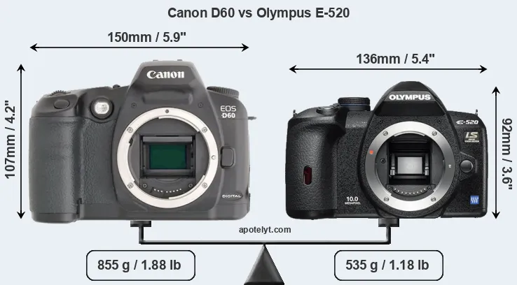 Size Canon D60 vs Olympus E-520