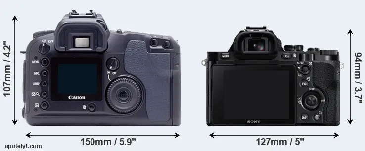 Comparison D60 or A7R rear