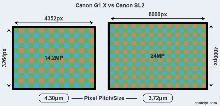 G1X versus SL2 MP