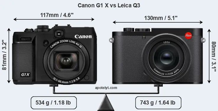 Size Canon G1 X vs Leica Q3