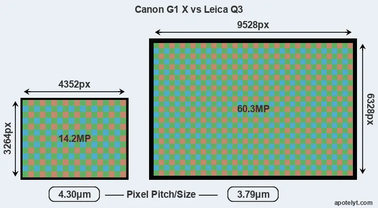 G1X versus Q3 MP