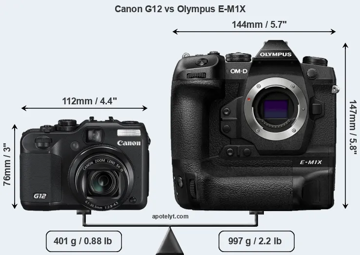 Size Canon G12 vs Olympus E-M1X