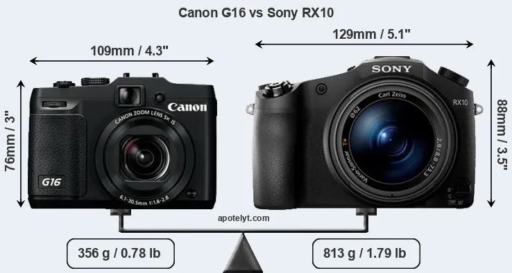 Size Canon G16 vs Sony RX10