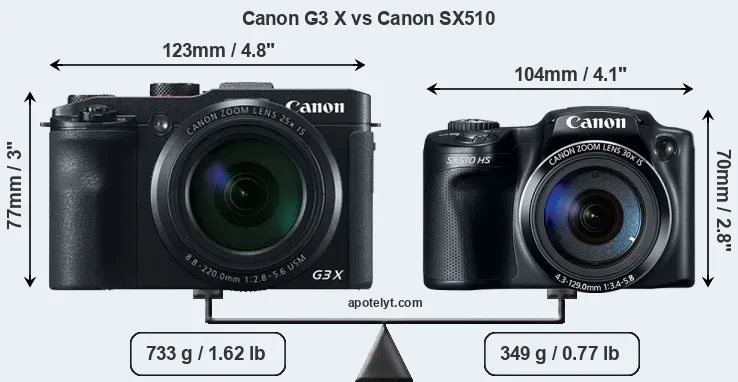 Size Canon G3 X vs Canon SX510