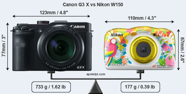 Size Canon G3 X vs Nikon W150