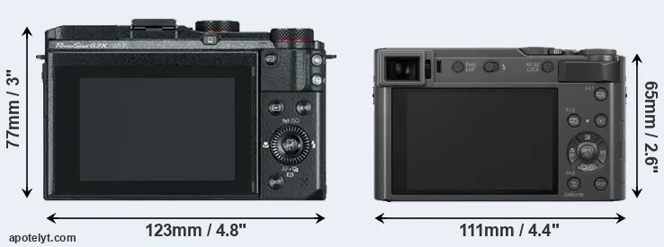 Comparison G3X or TZ200 rear