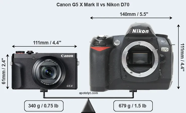 Size Canon G5 X Mark II vs Nikon D70