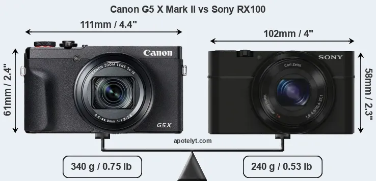 Size Canon G5 X Mark II vs Sony RX100