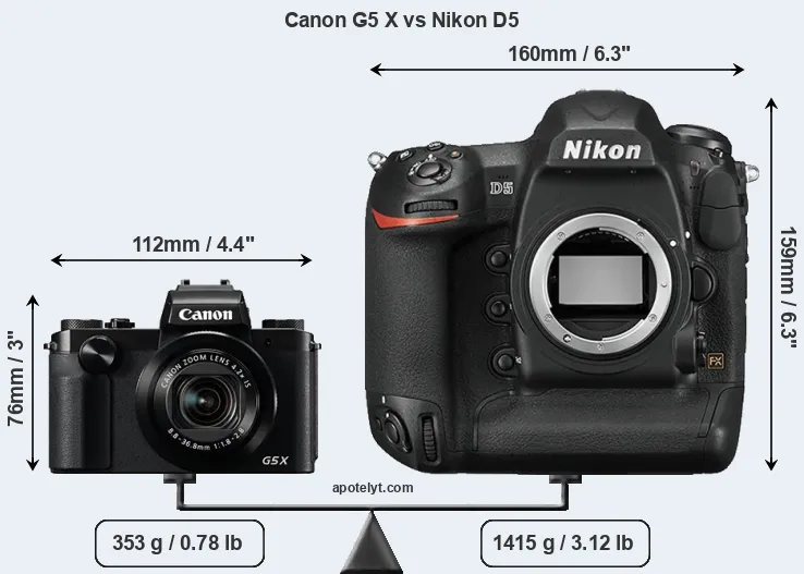 Size Canon G5 X vs Nikon D5