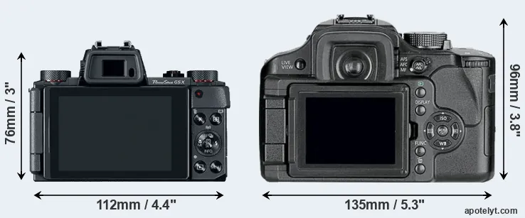 Comparison G5X or L10 rear