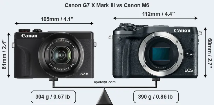 Size Canon G7 X Mark III vs Canon M6