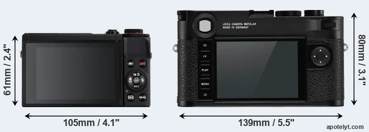 Comparison G7X Mark III or M10-R rear