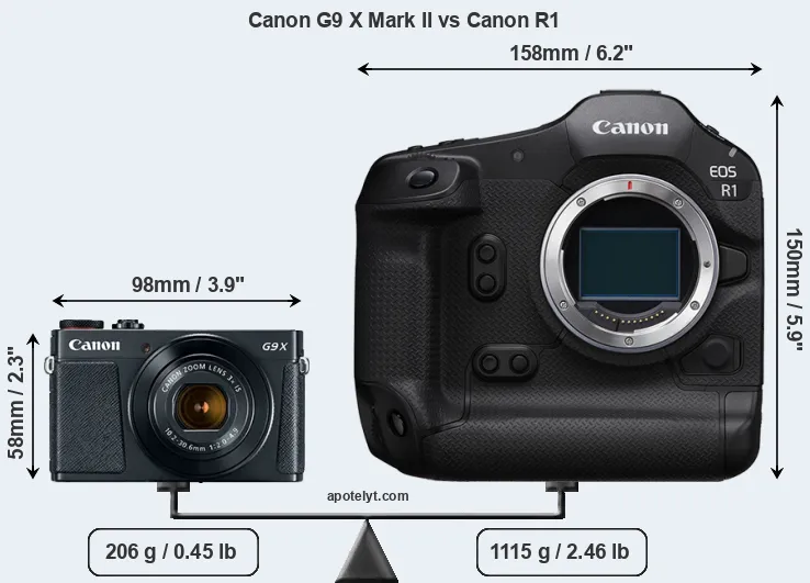 Size Canon G9 X Mark II vs Canon R1