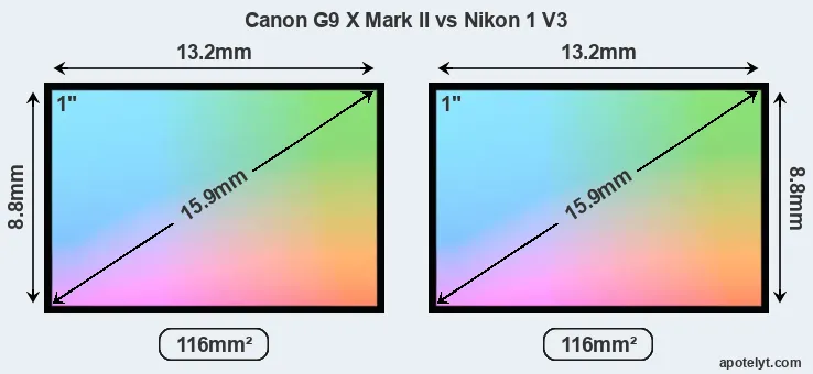 Canon G9 X Mark II and Nikon 1 V3 sensor measures