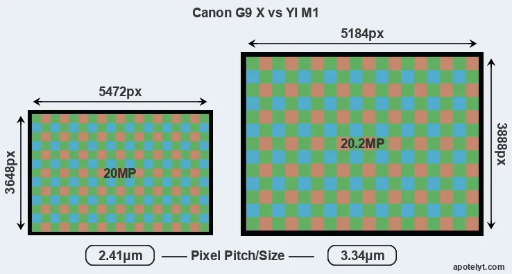 G9X versus M1 MP