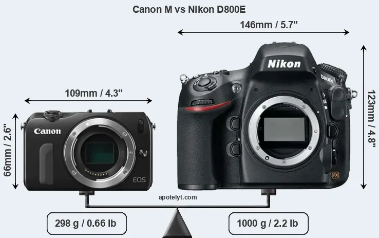 Size Canon M vs Nikon D800E
