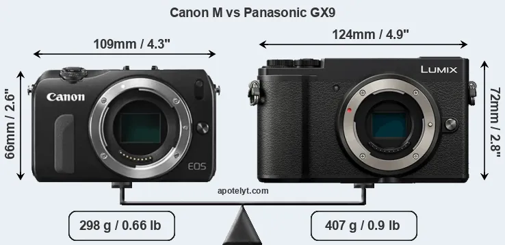 Size Canon M vs Panasonic GX9