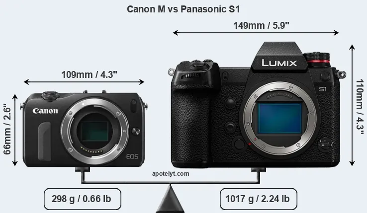 Size Canon M vs Panasonic S1