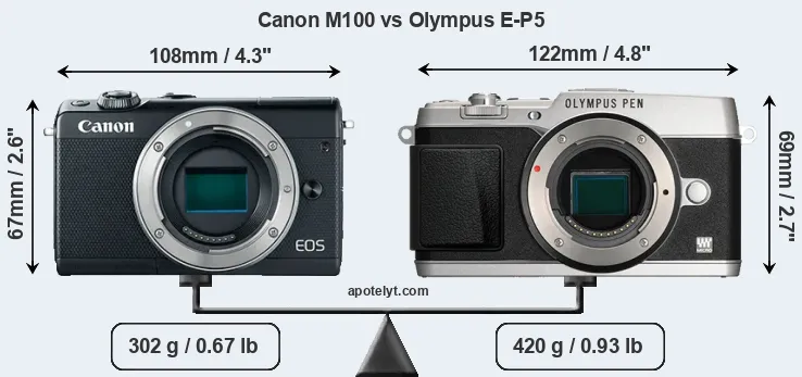Size Canon M100 vs Olympus E-P5