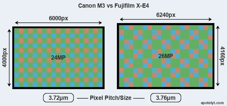 M3 versus X-E4 MP