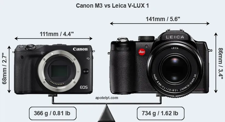 Size Canon M3 vs Leica V-LUX 1
