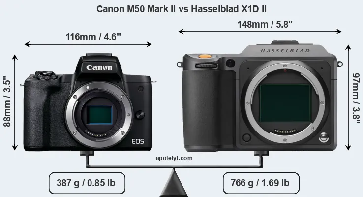 Size Canon M50 Mark II vs Hasselblad X1D II