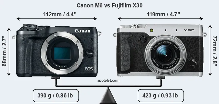 Size Canon M6 vs Fujifilm X30