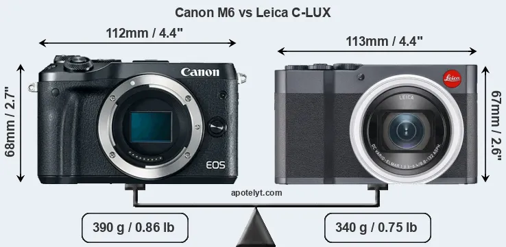 Size Canon M6 vs Leica C-LUX