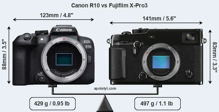 Size Canon R10 vs Fujifilm X-Pro3