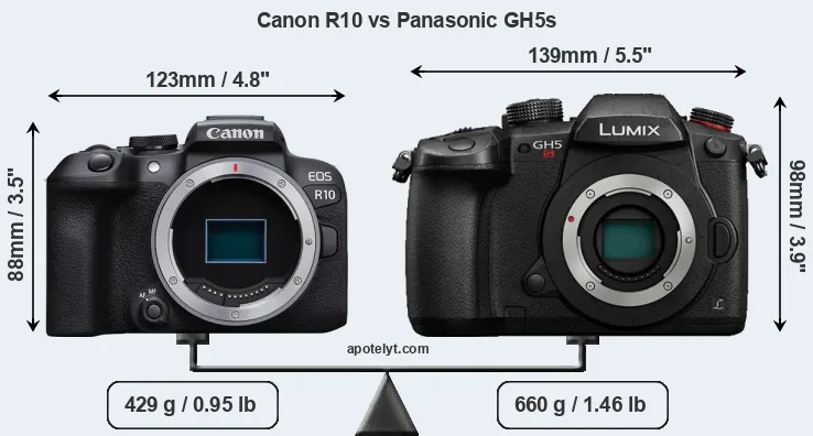 Size Canon R10 vs Panasonic GH5s