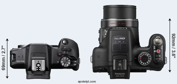 Compare R100 versus FZ150 top