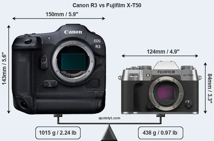 Size Canon R3 vs Fujifilm X-T50