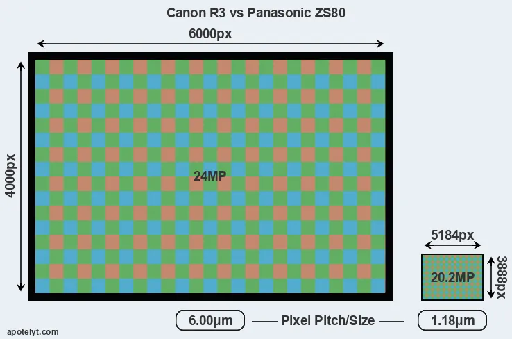 R3 versus ZS80 MP