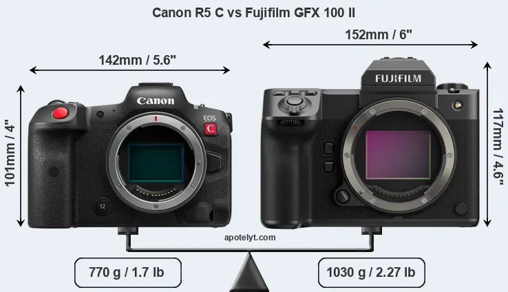 Size Canon R5 C vs Fujifilm GFX 100 II