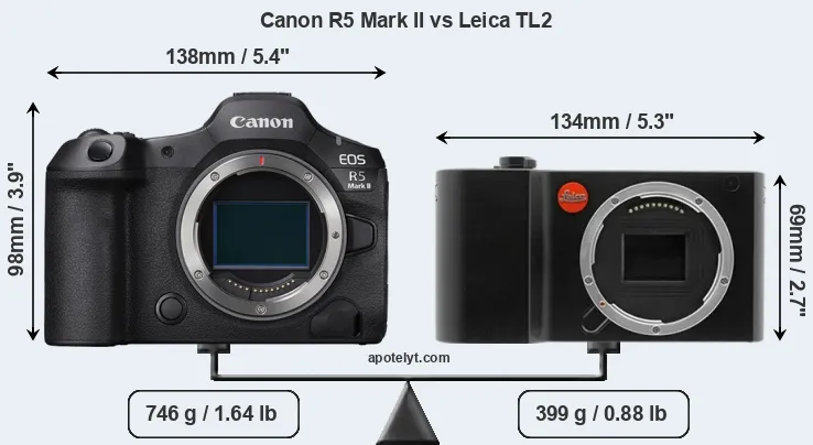 Size Canon R5 Mark II vs Leica TL2