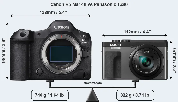 Size Canon R5 Mark II vs Panasonic TZ90