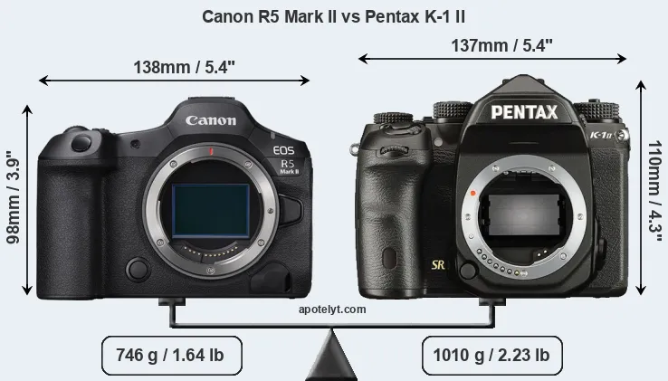 Size Canon R5 Mark II vs Pentax K-1 II