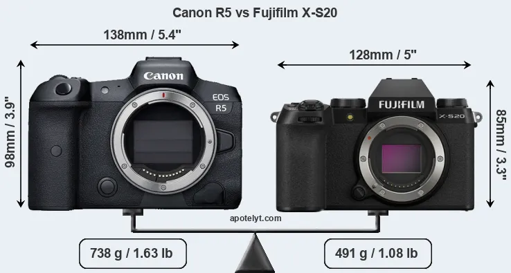 Size Canon R5 vs Fujifilm X-S20