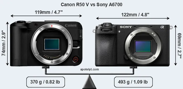 Size Canon R50 V vs Sony A6700