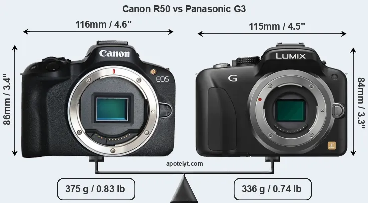 Size Canon R50 vs Panasonic G3