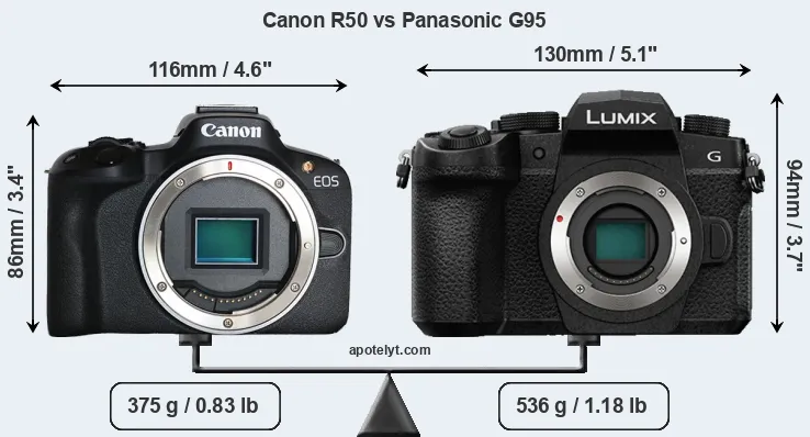 Size Canon R50 vs Panasonic G95