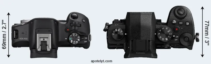Compare R50 versus G95 top