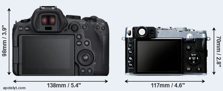 Comparison R6 Mark II or X20 rear