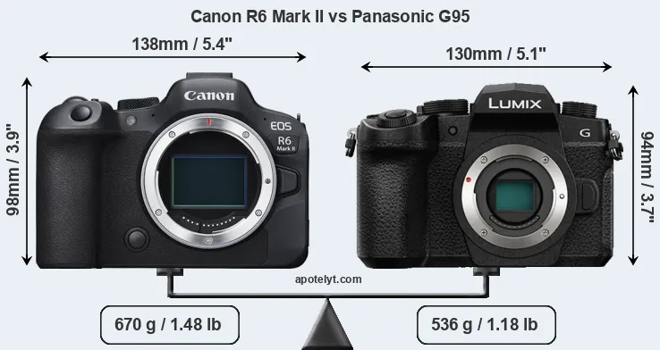 Size Canon R6 Mark II vs Panasonic G95