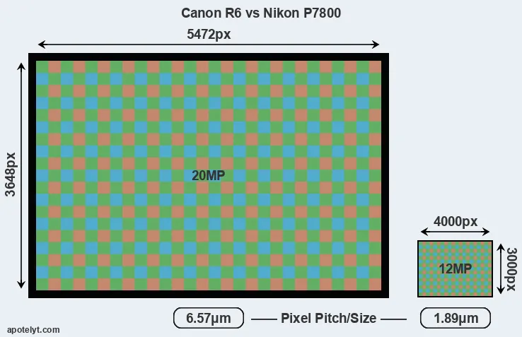 R6 versus P7800 MP