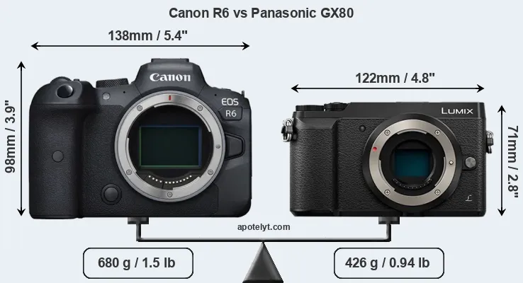 Size Canon R6 vs Panasonic GX80