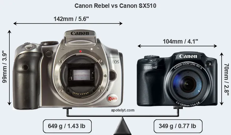 Size Canon Rebel vs Canon SX510