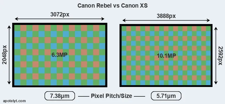 Rebel versus XS MP
