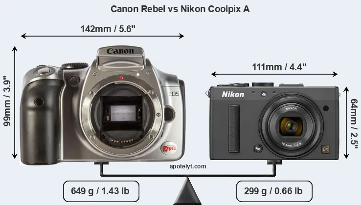 Size Canon Rebel vs Nikon Coolpix A